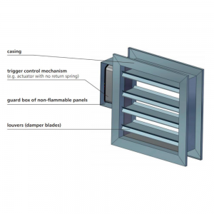 Multi blade smoke exhaust fire damper model for multi-zone ventilation: Model WIP/V - design illustration