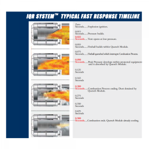 Infographic of the IQR system for flameless venting