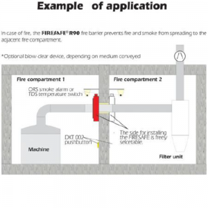 Brandspjæld til materialetransport: Model FIRESAFE R90 - Eksempel på anvendelse
